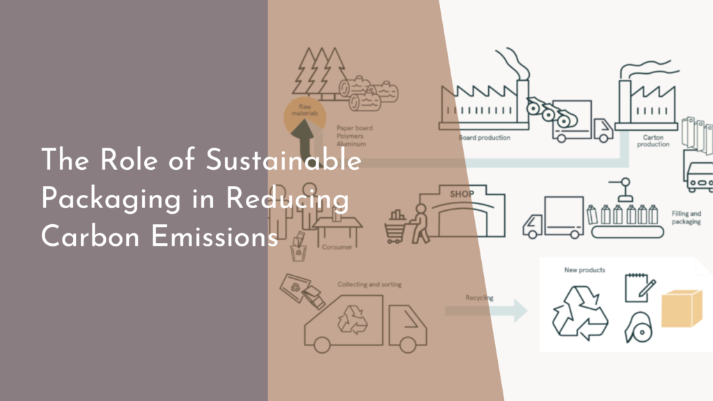 The Role of Sustainable Packaging in Reducing Carbon Emissions